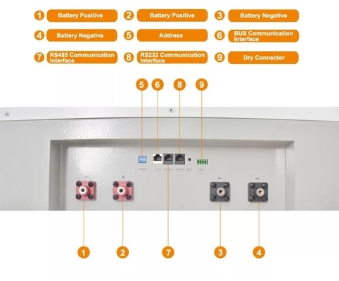 Beranda Solar Powerwall Baterai Lithium 10kwh 20kwh Lifepo4