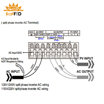 3KW Off Grid DC Ke AC Inverter Gelombang Sinus Murni 110-120VAC