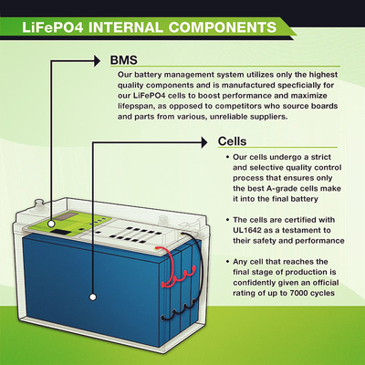 Penggantian Asam Timbal Baterai Lithium 12V 100Ah Lifepo4
