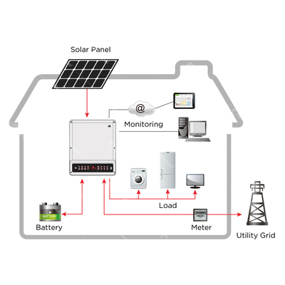 Sistem Tenaga Surya Hybrid Off Grid 3KW 5KW 8KW 10KW Dengan Baterai