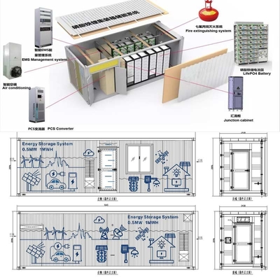 0.5MW On Grid Off Grid Tata Surya 1MWH ESS Container Lifepo4 IP65 Outdoor